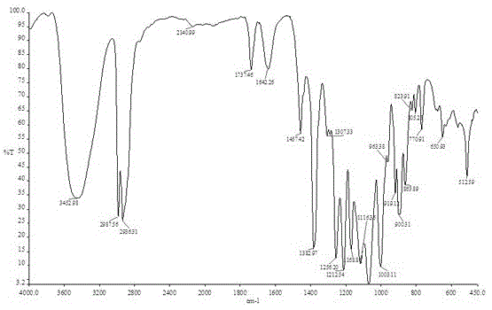 Humectant 1-o-hydroxyethyl-d-mannopyranose for tobacco and preparation method thereof