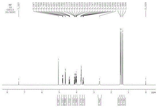 Humectant 1-o-hydroxyethyl-d-mannopyranose for tobacco and preparation method thereof