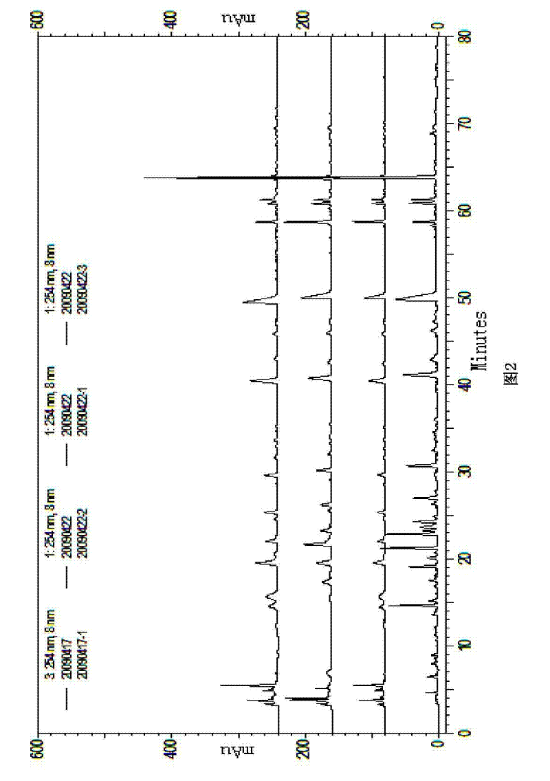 Method for identifying Nigella glandulifera Freyn medicinal material