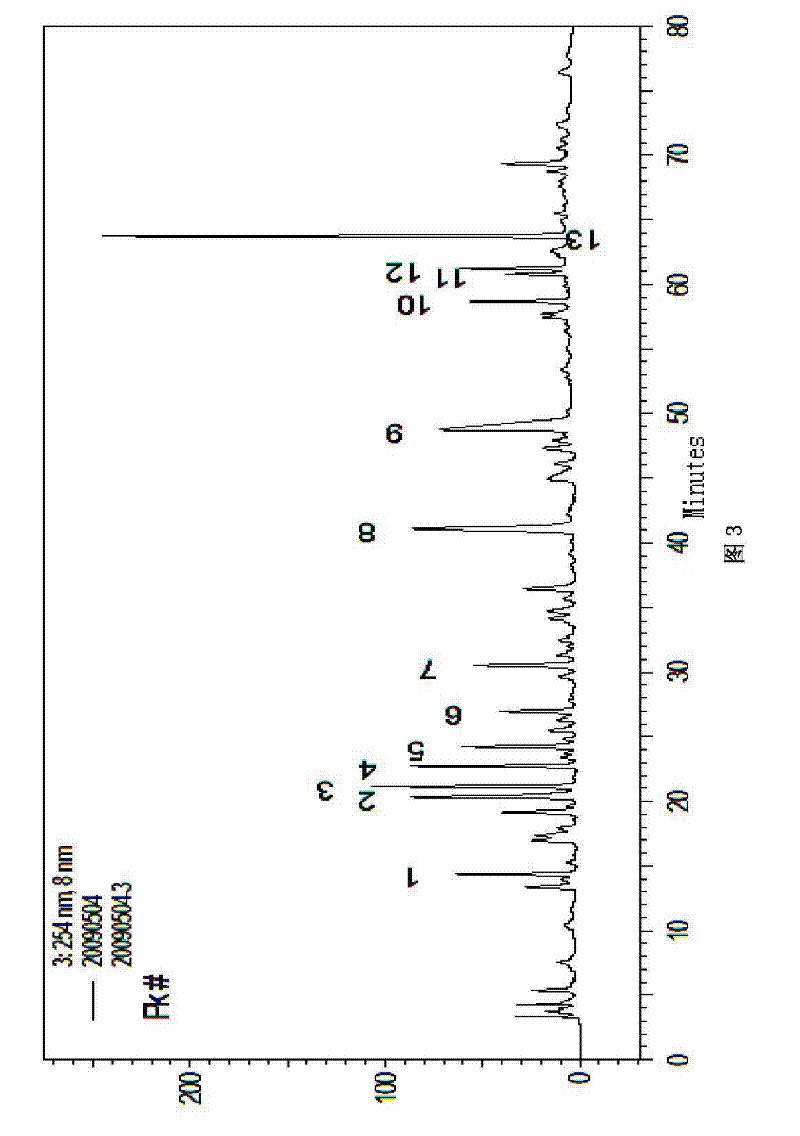 Method for identifying Nigella glandulifera Freyn medicinal material