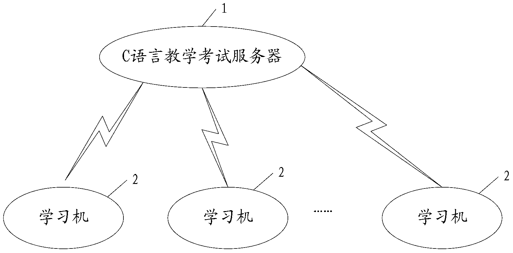 C language programming teaching and test comprehensive system and method