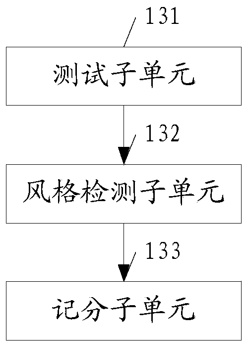 C language programming teaching and test comprehensive system and method