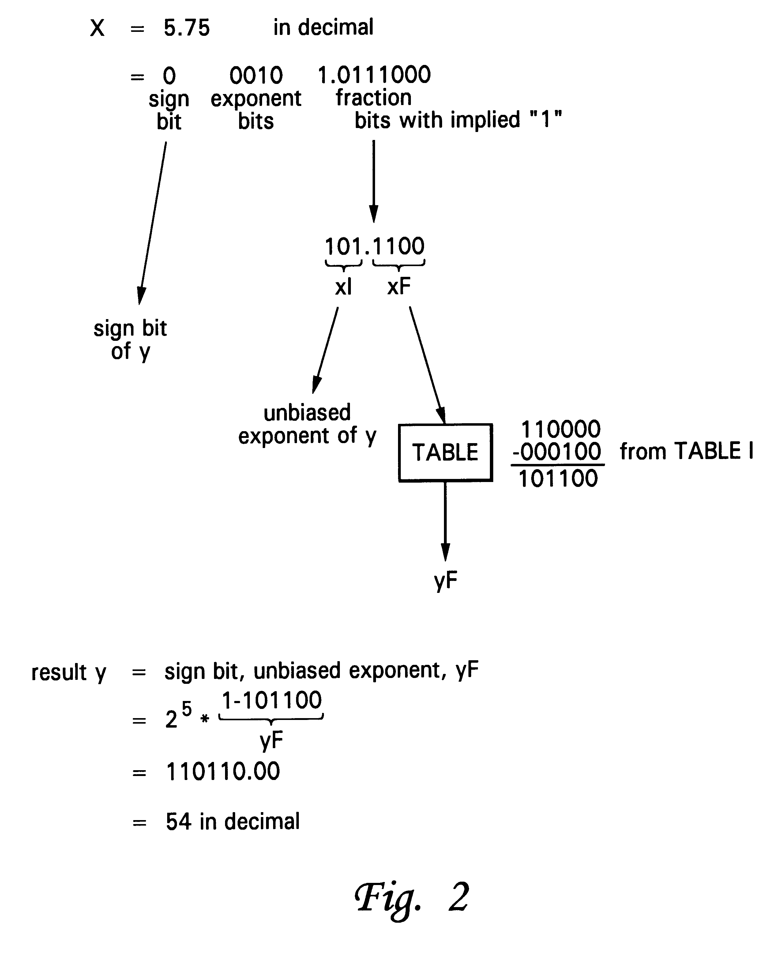 Method and system for performing a power of two estimation within a data processing system