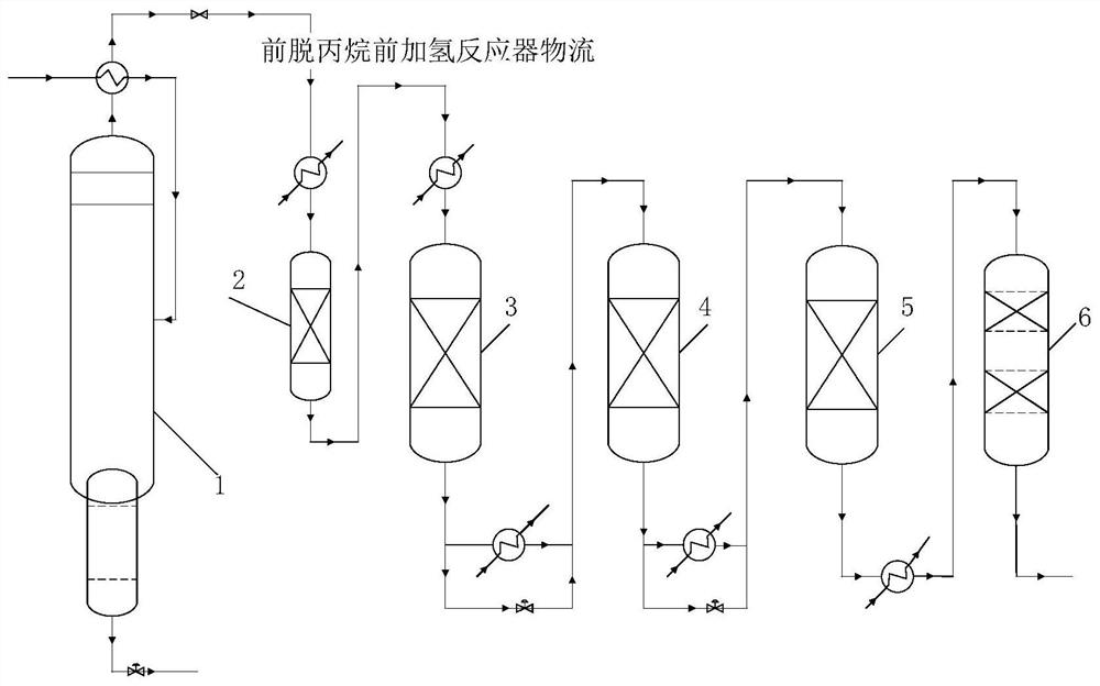 Automatic control method and application of front-end depropanization front-end hydrogenation reactor