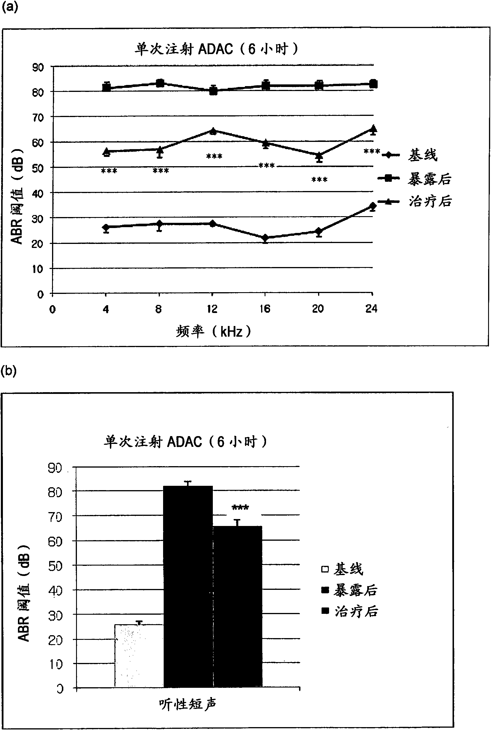 The treatment of hearing loss