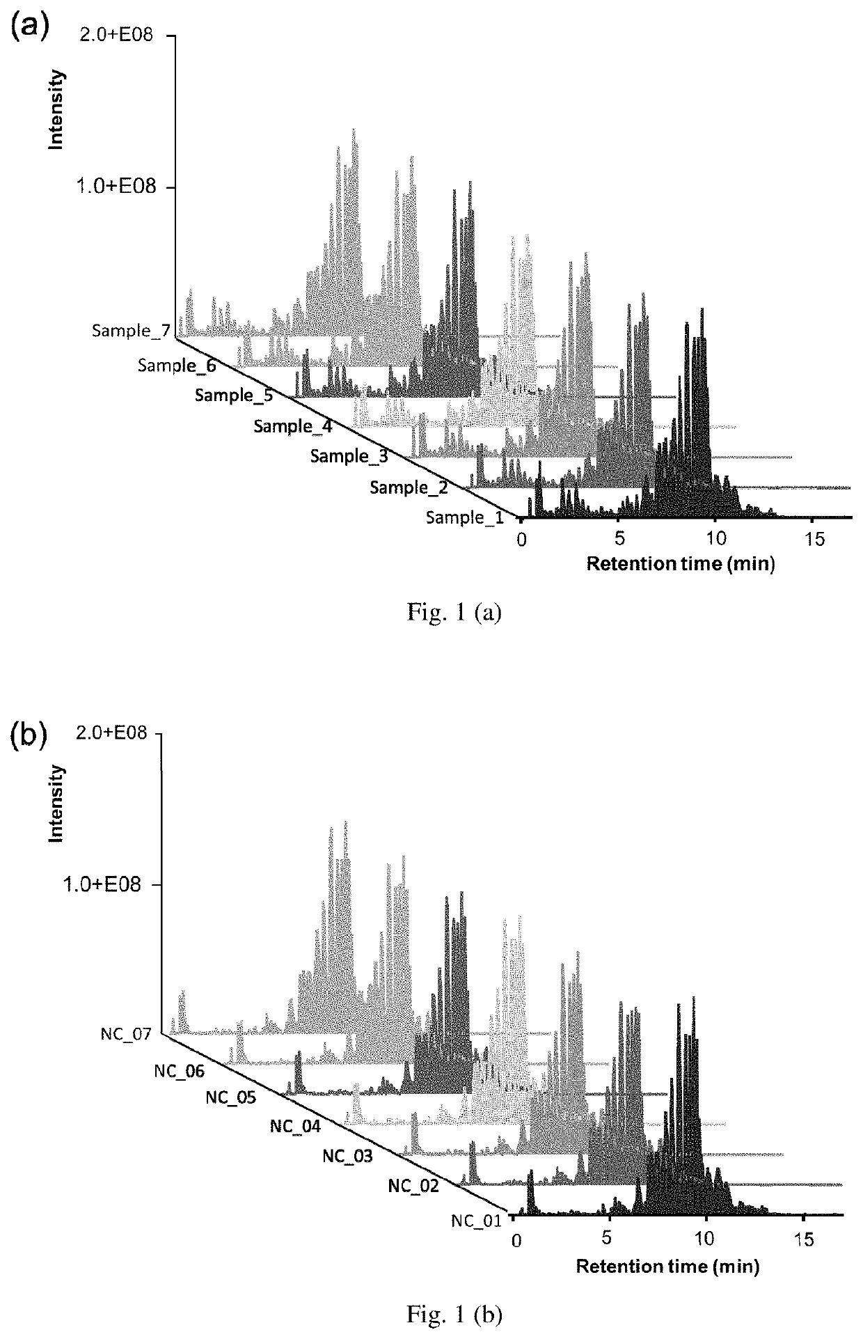 Analyzing High Dimensional Data Based on Hypothesis Testing for Assessing the Similarity between Complex Organic Molecules Using Mass Spectrometry