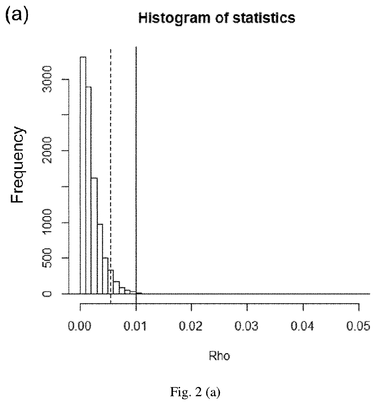 Analyzing High Dimensional Data Based on Hypothesis Testing for Assessing the Similarity between Complex Organic Molecules Using Mass Spectrometry