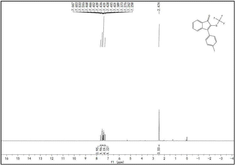 A kind of indenone with trifluoromethylthio group and its derivatives and preparation method thereof