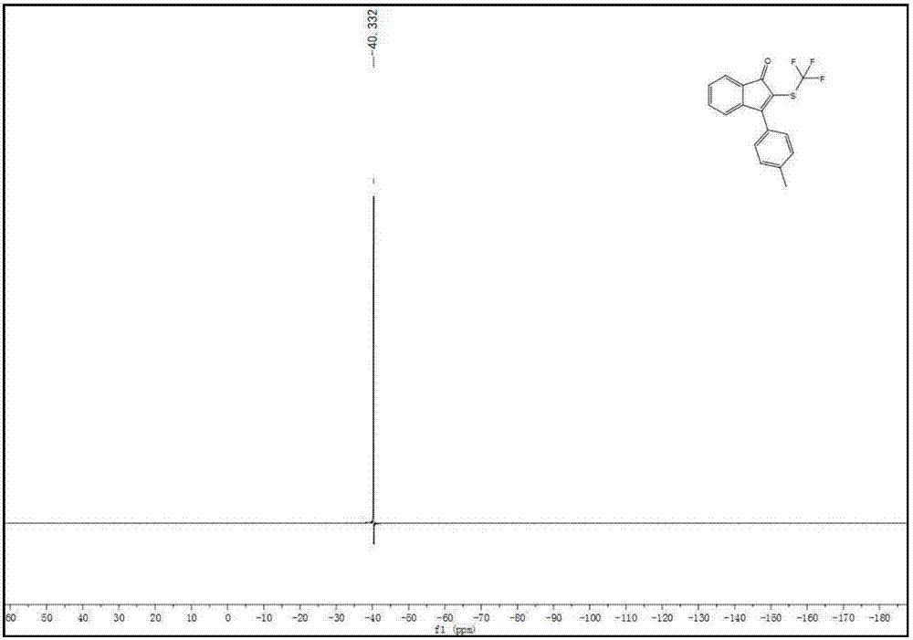 A kind of indenone with trifluoromethylthio group and its derivatives and preparation method thereof