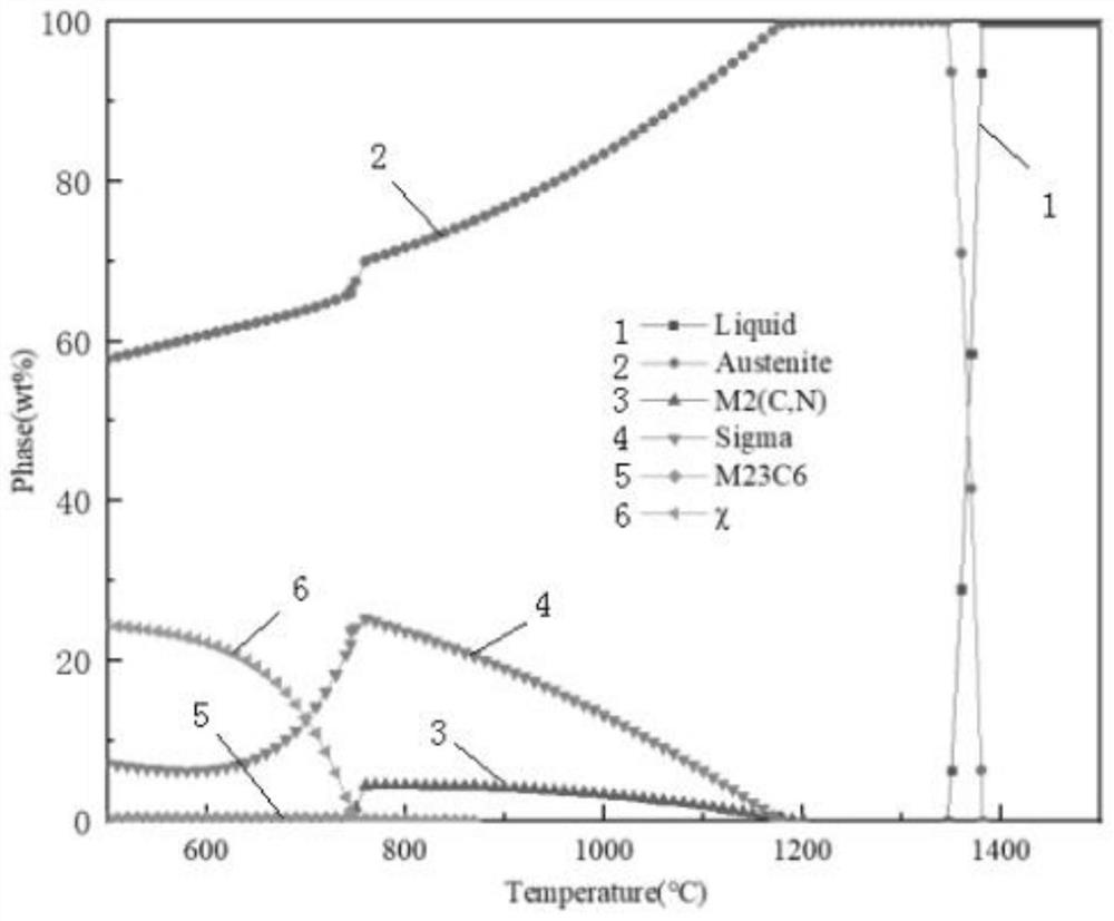 A thermodynamic calculation method for optimizing the high temperature brazing process of high nitrogen steel