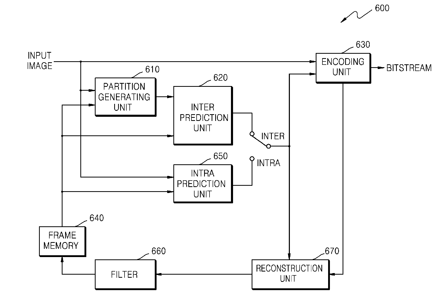 Method and apparatus for encoding and decoding image using object boundary based partition