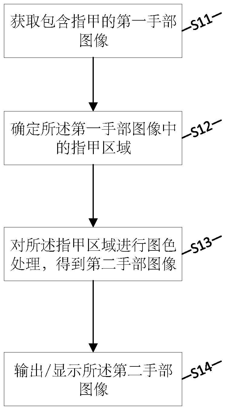 Nail image coloring processing method and device