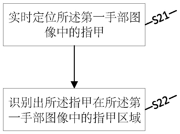 Nail image coloring processing method and device