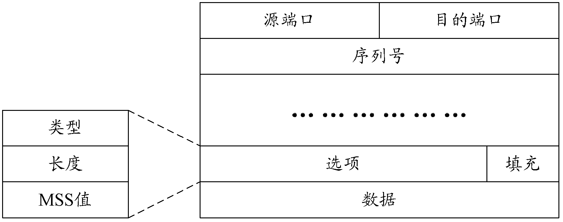 Method and device for path maximum transmission unit (PMTU) learning