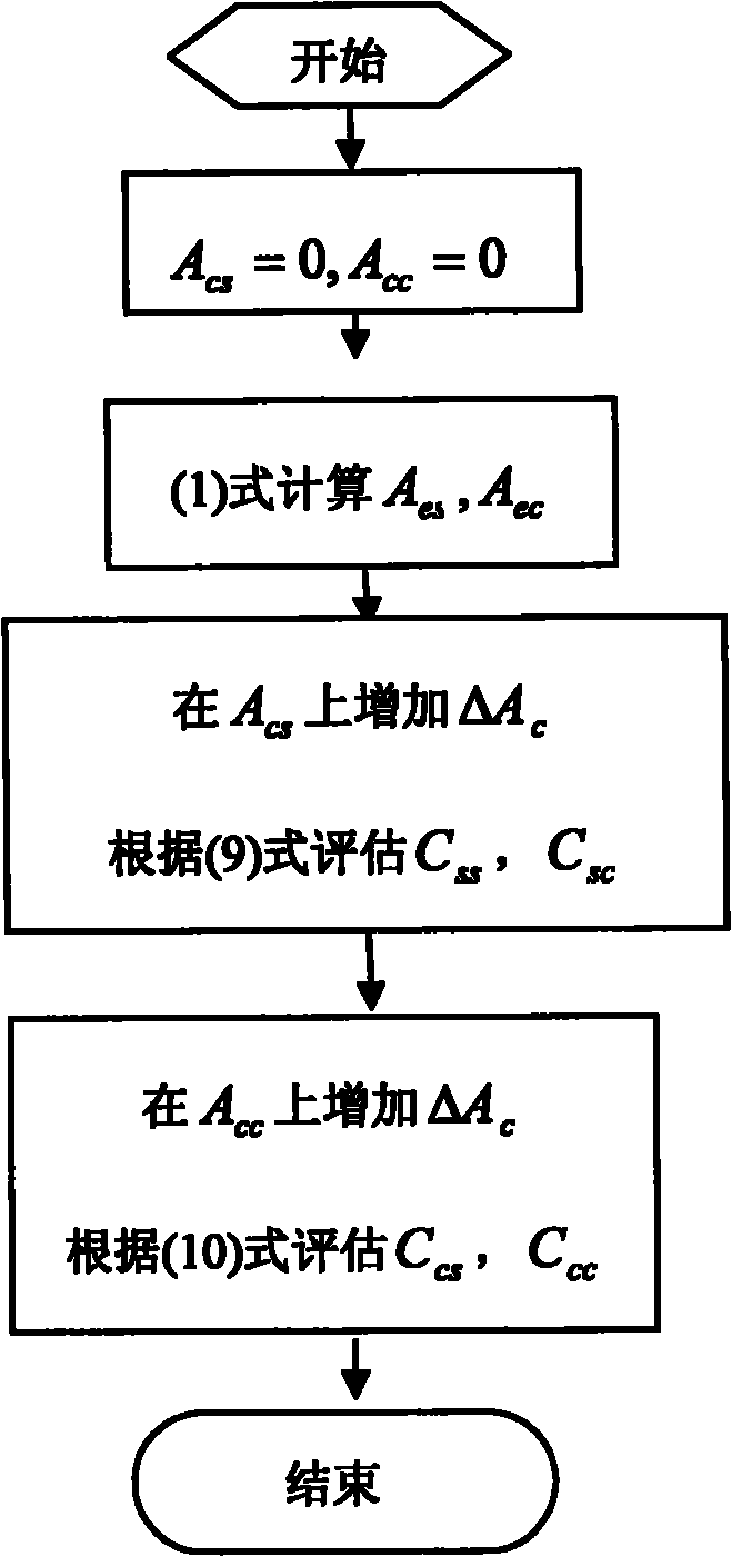 Active noise control algorithm for transformer