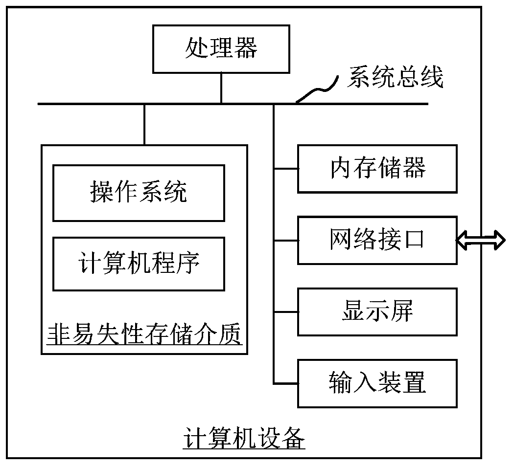 Image segmentation method, computer equipment and readable storage medium