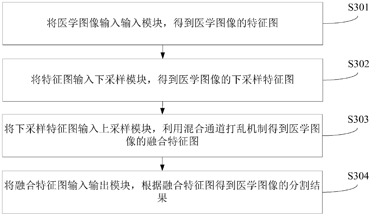 Image segmentation method, computer equipment and readable storage medium