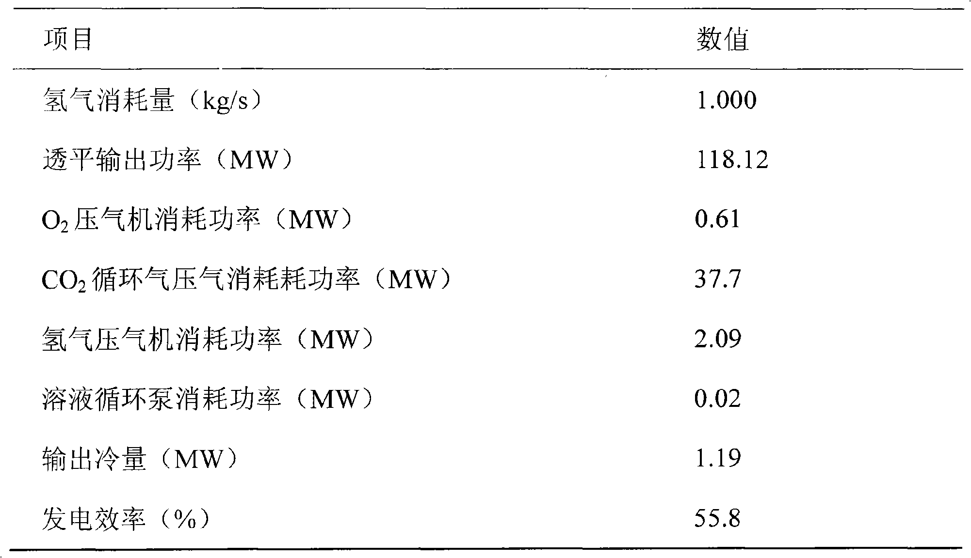 Power cycle method using hydrogen as fuel