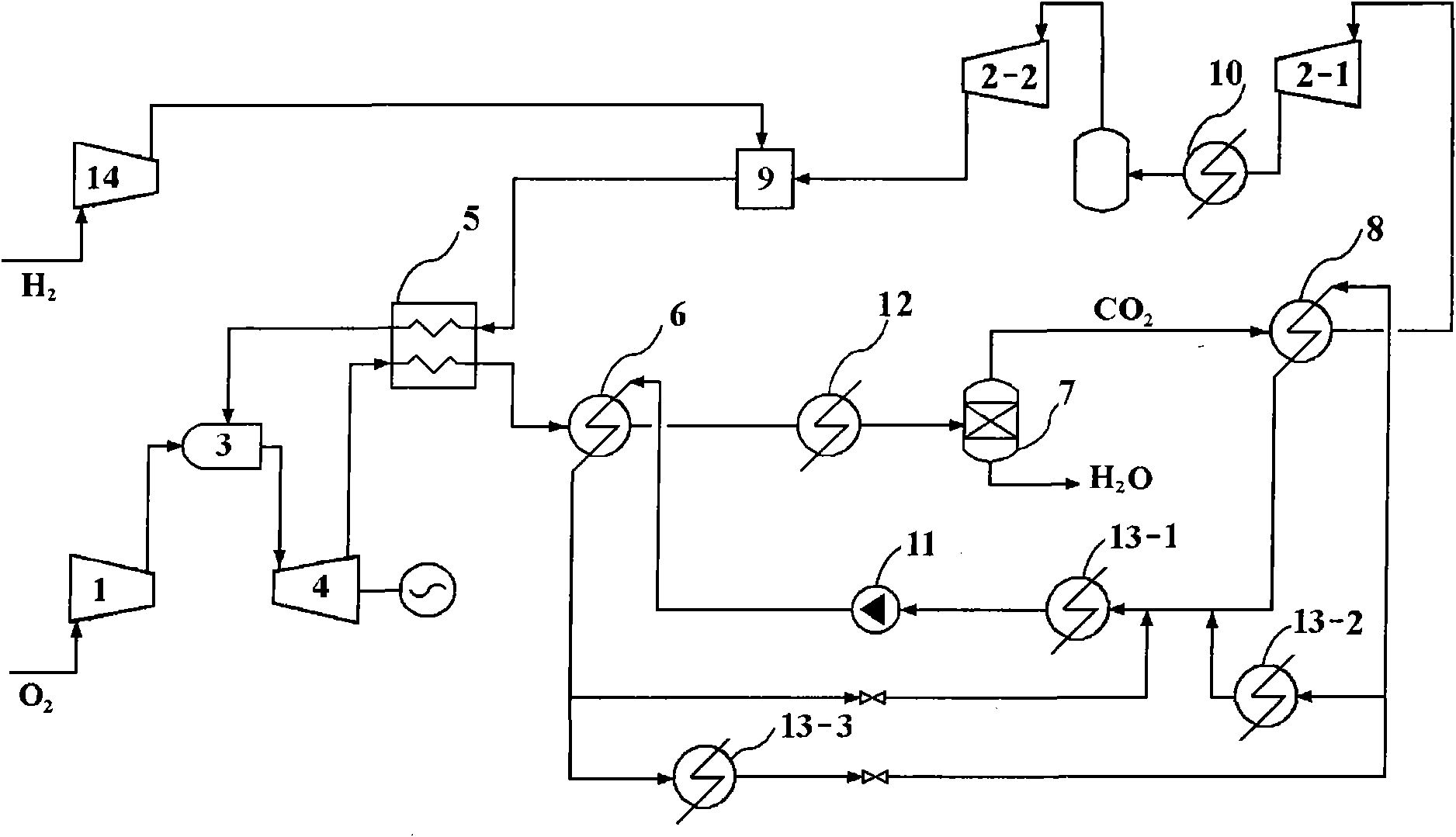 Power cycle method using hydrogen as fuel