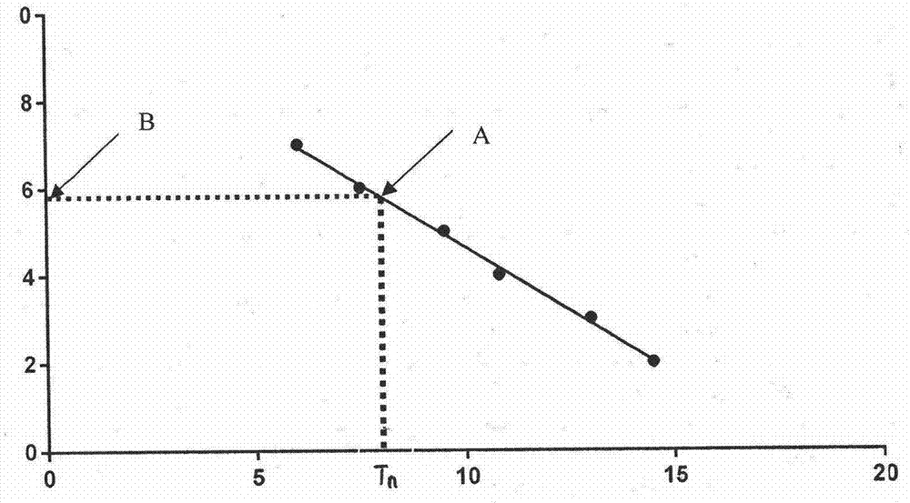 Fluorescent quantitation calculation method based on recombinase-aid isothermal nucleic acid amplification (RAA) method