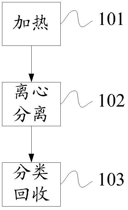 Process and equipment for recovering photovoltaic component through thermal high-speed centrifugal decomposition