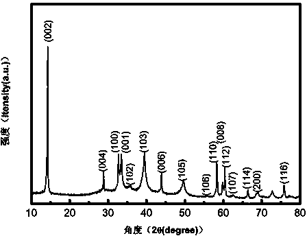 Method for preparing tungsten disulfide nano sheet