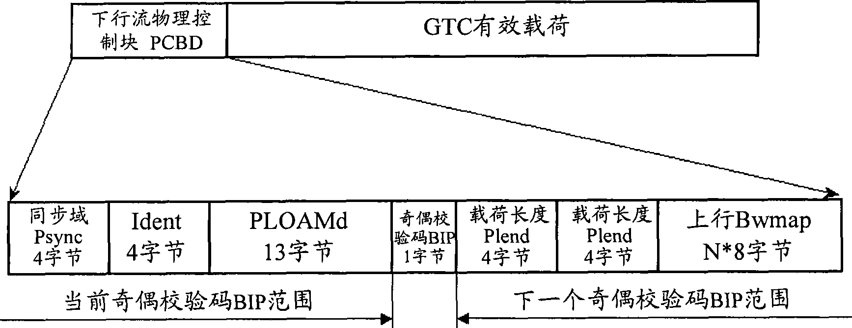 Method and device for transmitting operation management maintenance message in physical layer