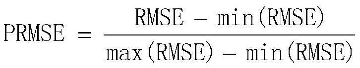 Wavelet threshold denoising parameter selection method based on composite evaluation index and wavelet entropy