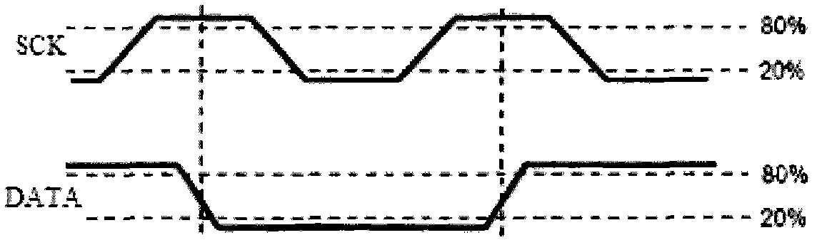 Farmland wireless sensor network and data acquisition method