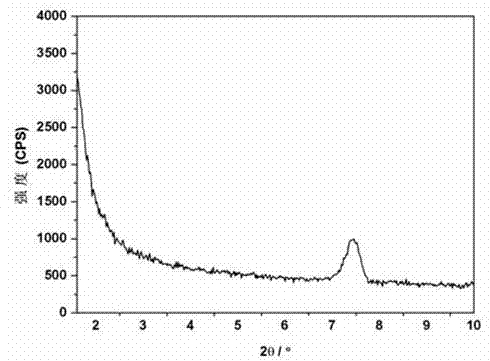 Synthesis method of porous hexagonal boron nitride fiber