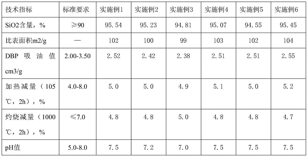 Method for preparing potassium fluoride and co-producing superfine white carbon black with phosphate fertilizer by-product ammonium fluorosilicate