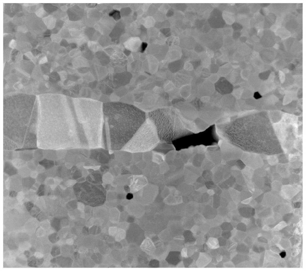 Ceramic dielectric material, ceramic capacitor and preparation method thereof