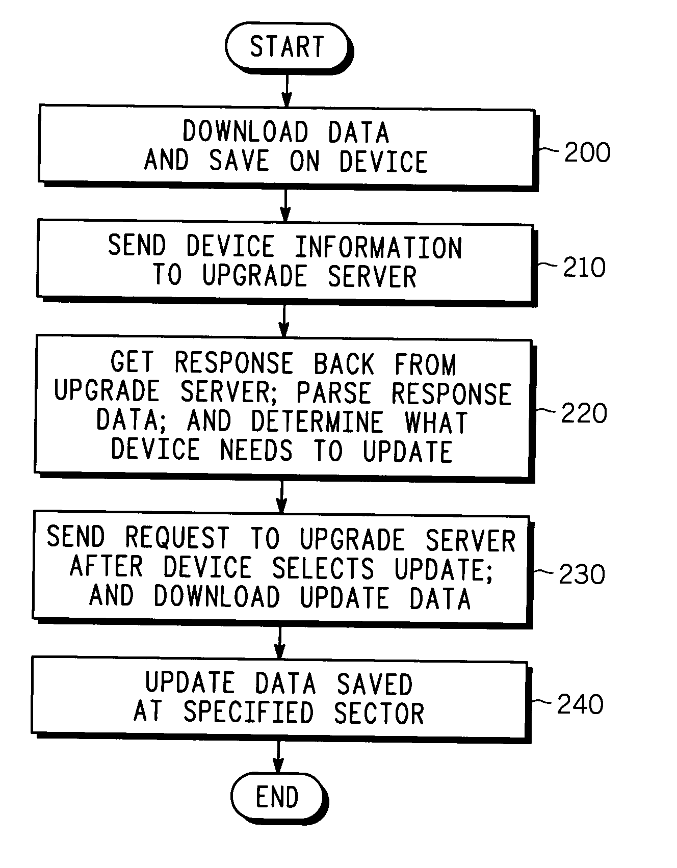 Secured software patching and upgrade method for densely deployed networks having spanning-tree topology