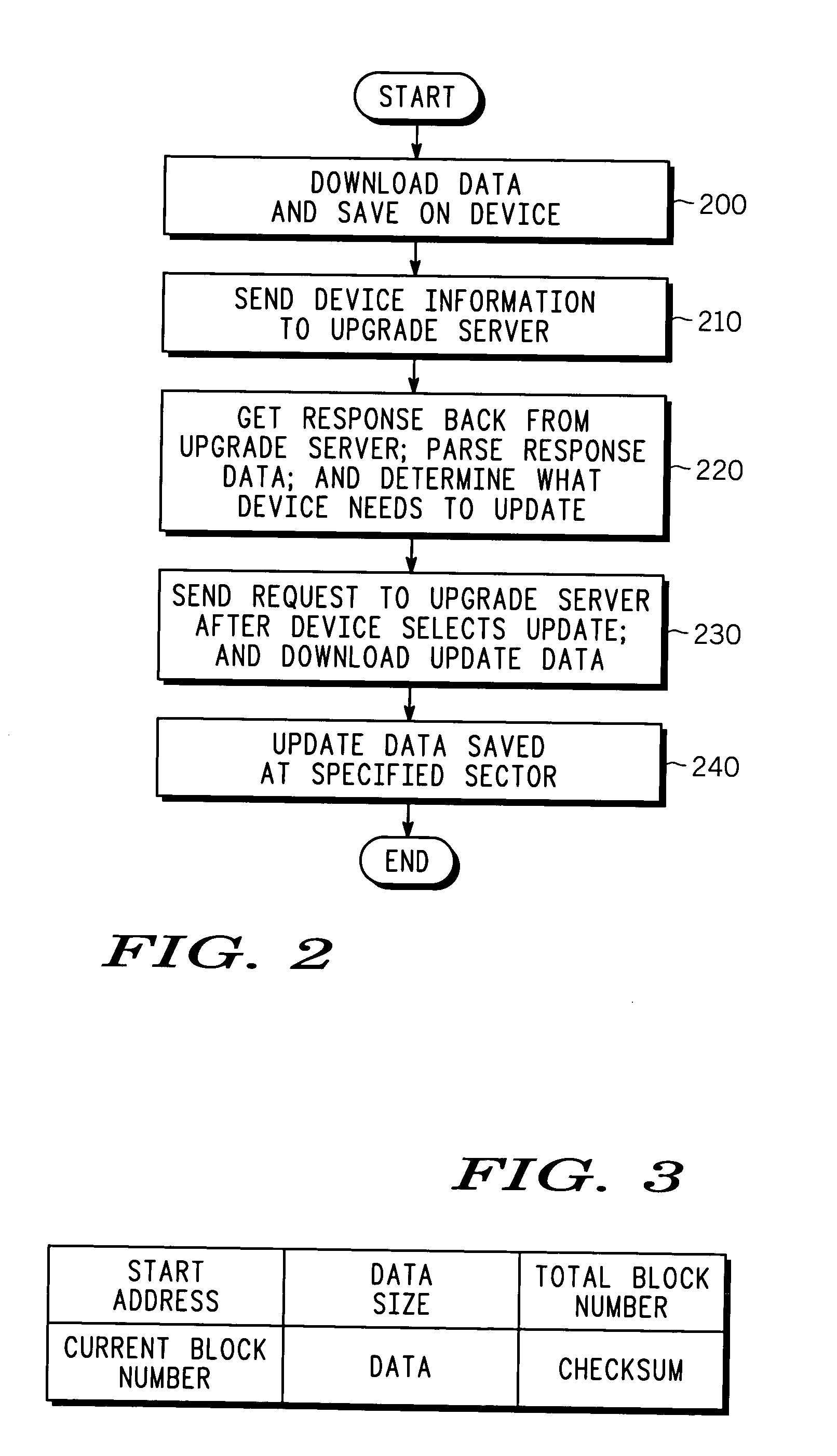 Secured software patching and upgrade method for densely deployed networks having spanning-tree topology