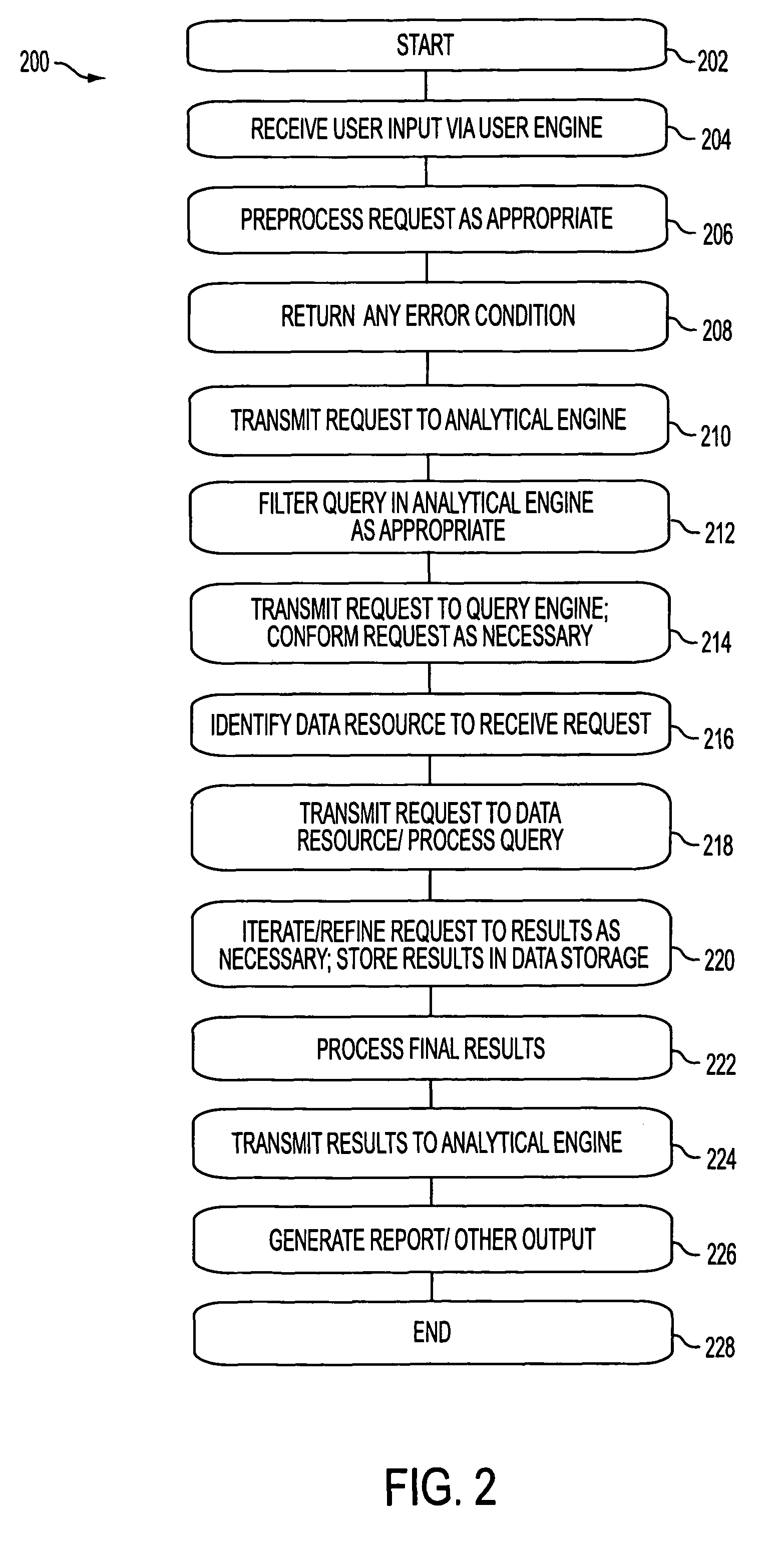 System and method for syntax abstraction in query language generation