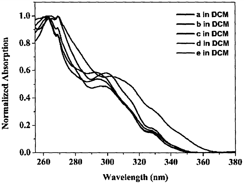 Furan fused boron aza dihydropyrene and synthesis method thereof