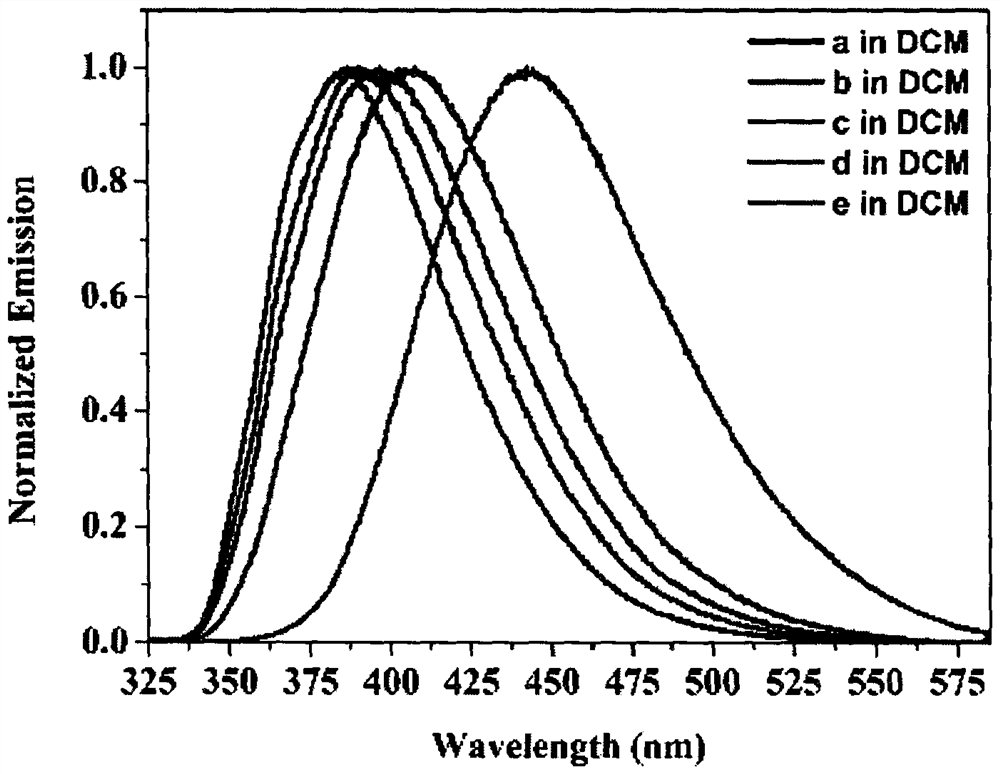 Furan fused boron aza dihydropyrene and synthesis method thereof