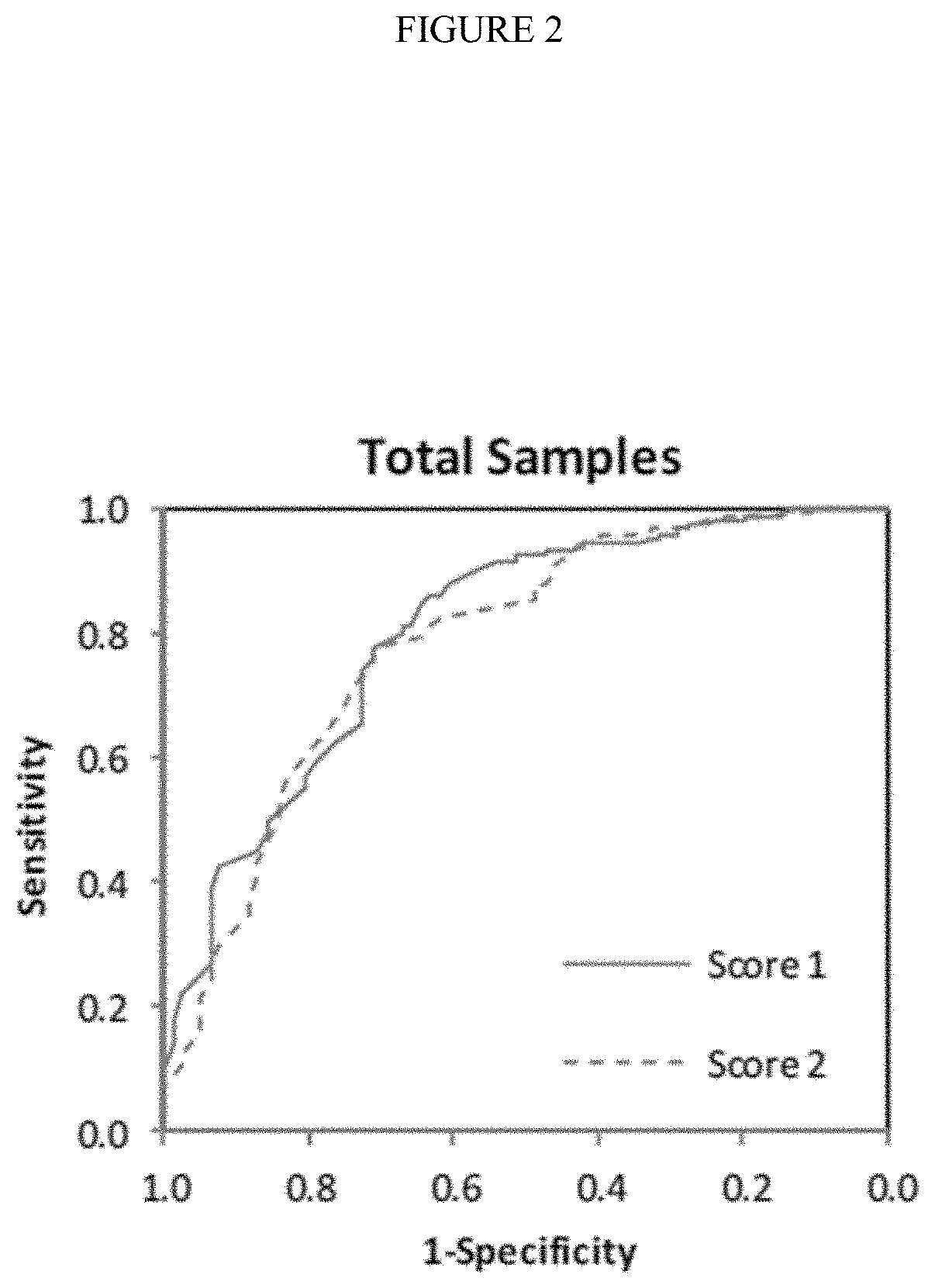 Methods for evaluating lung cancer status