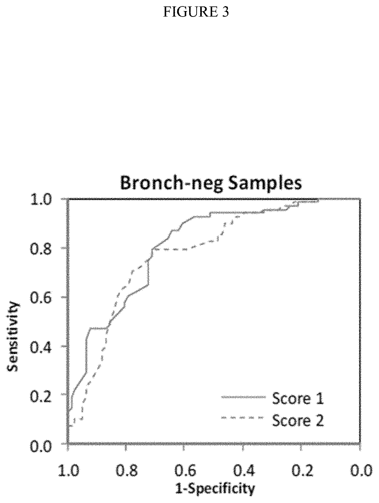 Methods for evaluating lung cancer status