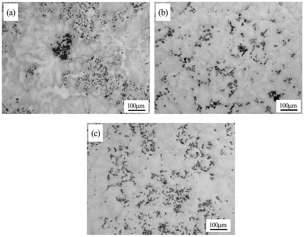 Method for preparing metal matrix composite under compounding effect of low-pressure pulsed magnet field and ultrasound