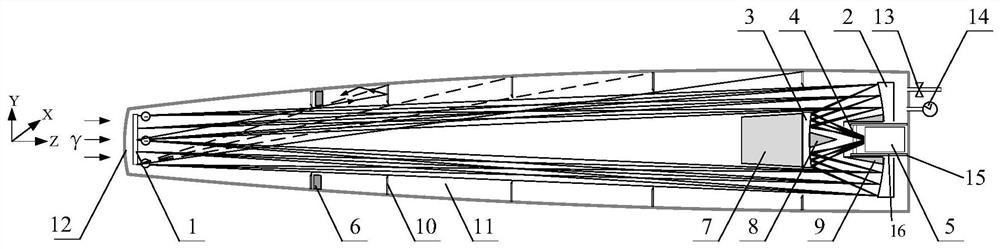 Compact gamma ray detection optical system and detection method