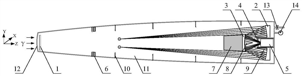 Compact gamma ray detection optical system and detection method