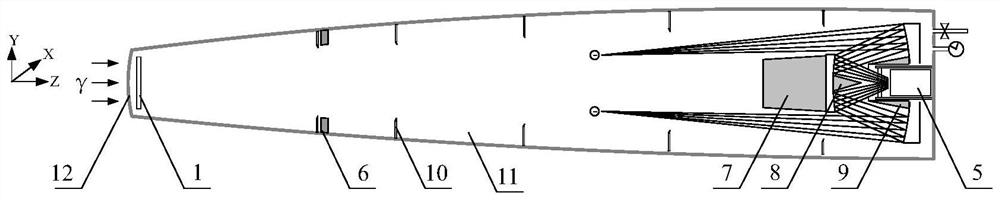 Compact gamma ray detection optical system and detection method