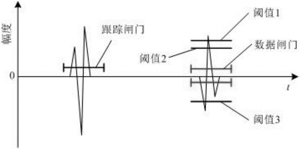 Fillet weld leg dimension and internal defect ultrasonic nondestructive measurement method