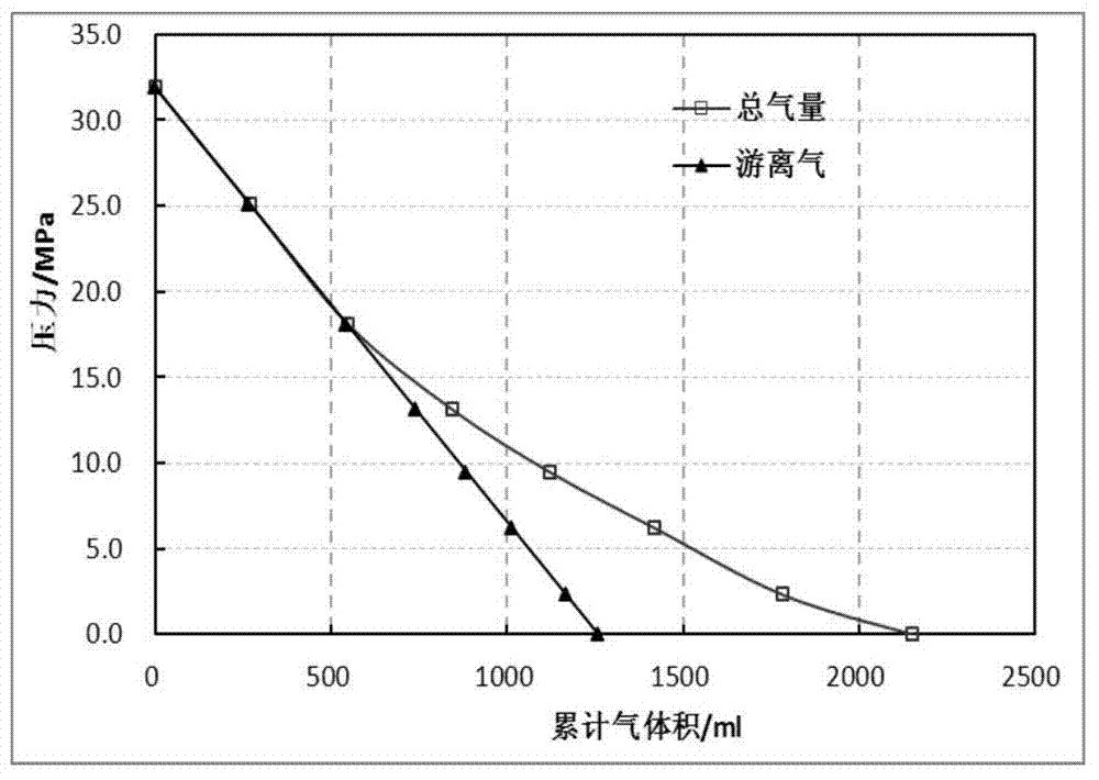 Method and device for testing gas content of shale gas reservoir