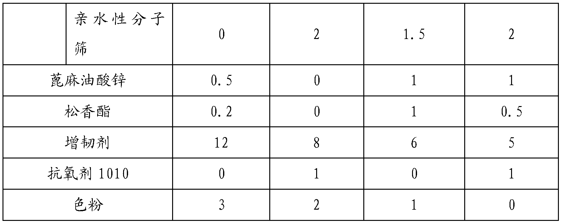 Low-smell vehicle polypropylene composite material and its preparation method