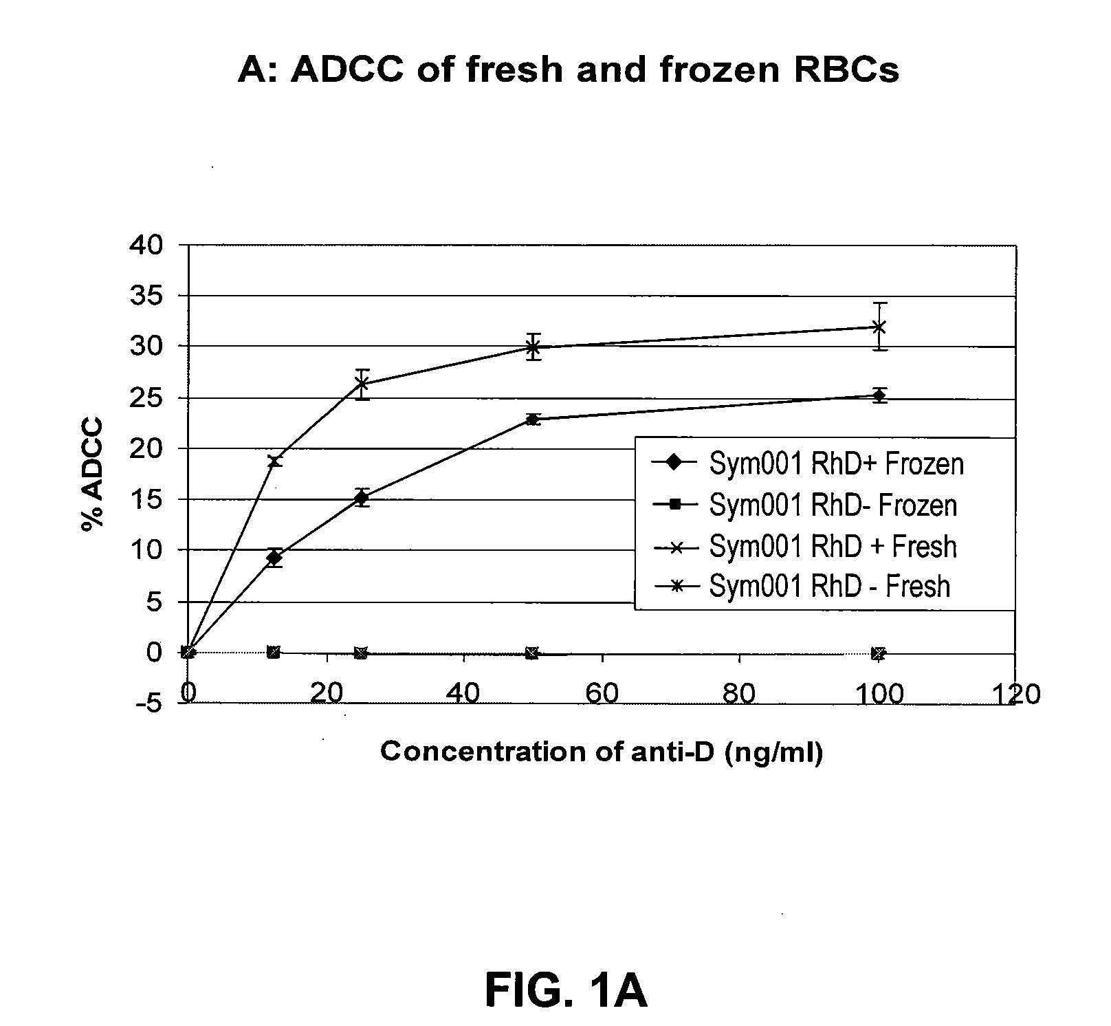 Potency assay