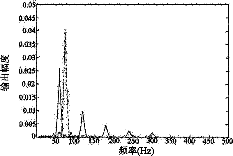 Multi-laser-beam heterodyne micro-impulse-measuring device and method