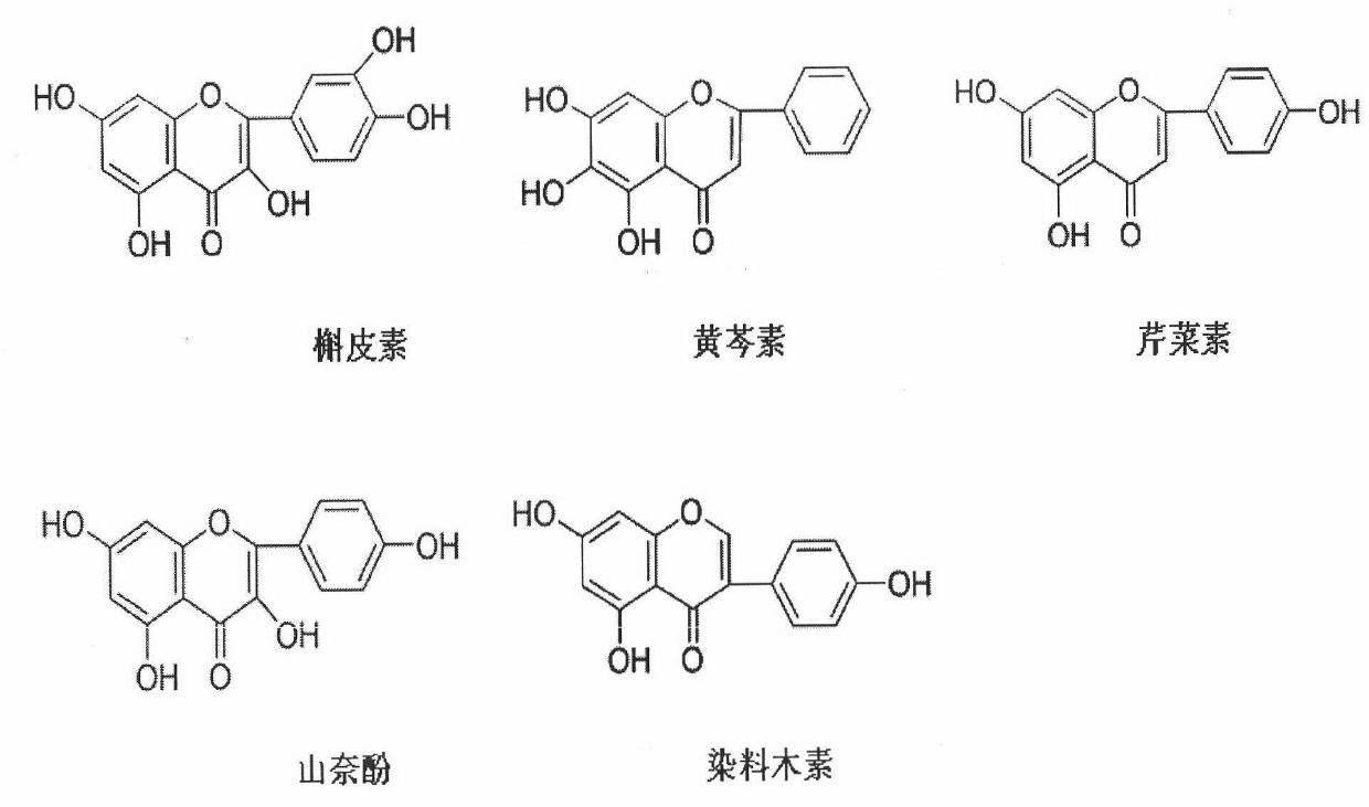 Traditional Chinese medicine monomer having function of promoting growth of motoneuron