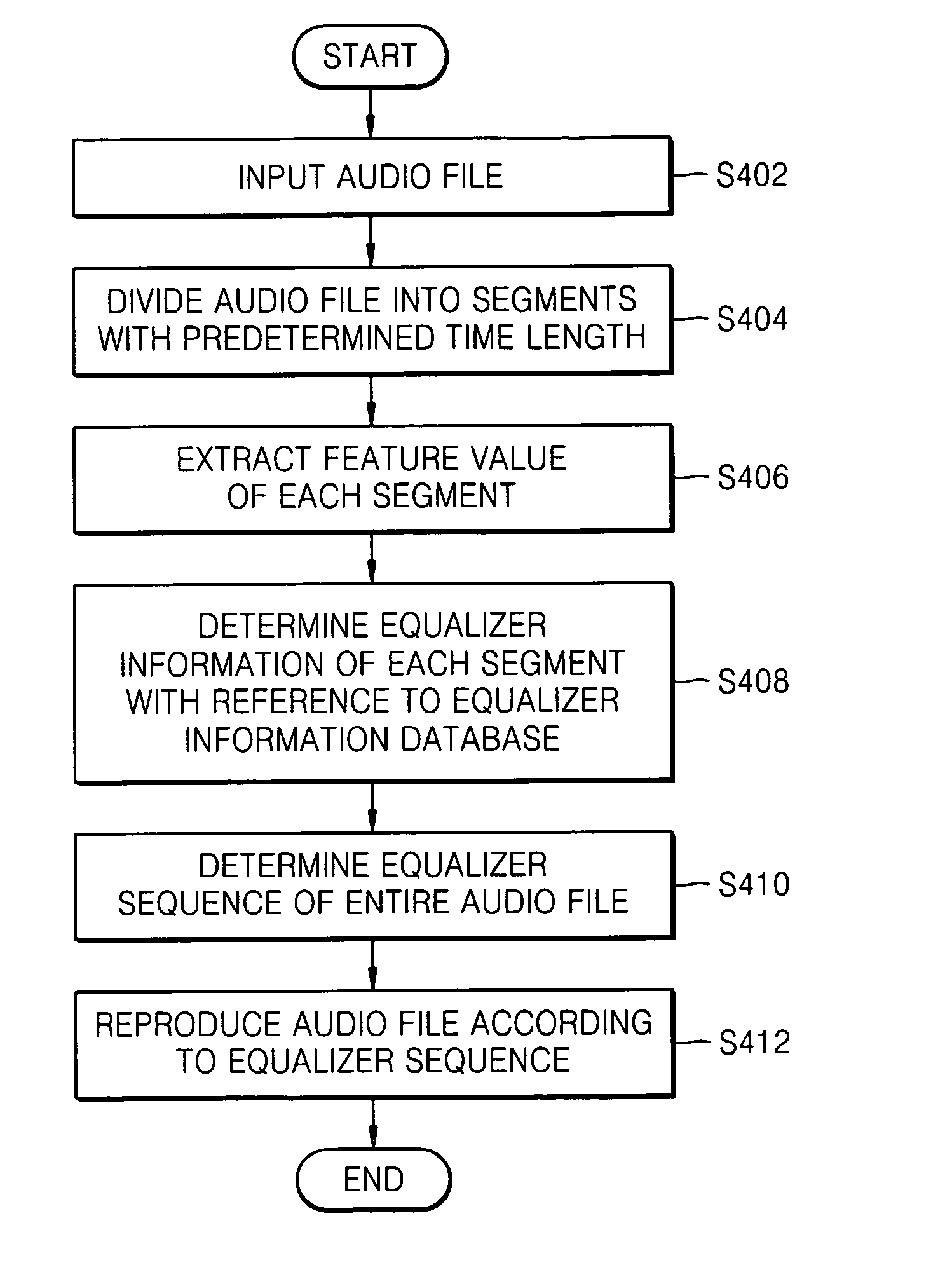 Method of setting equalizer for audio file and method of reproducing audio file